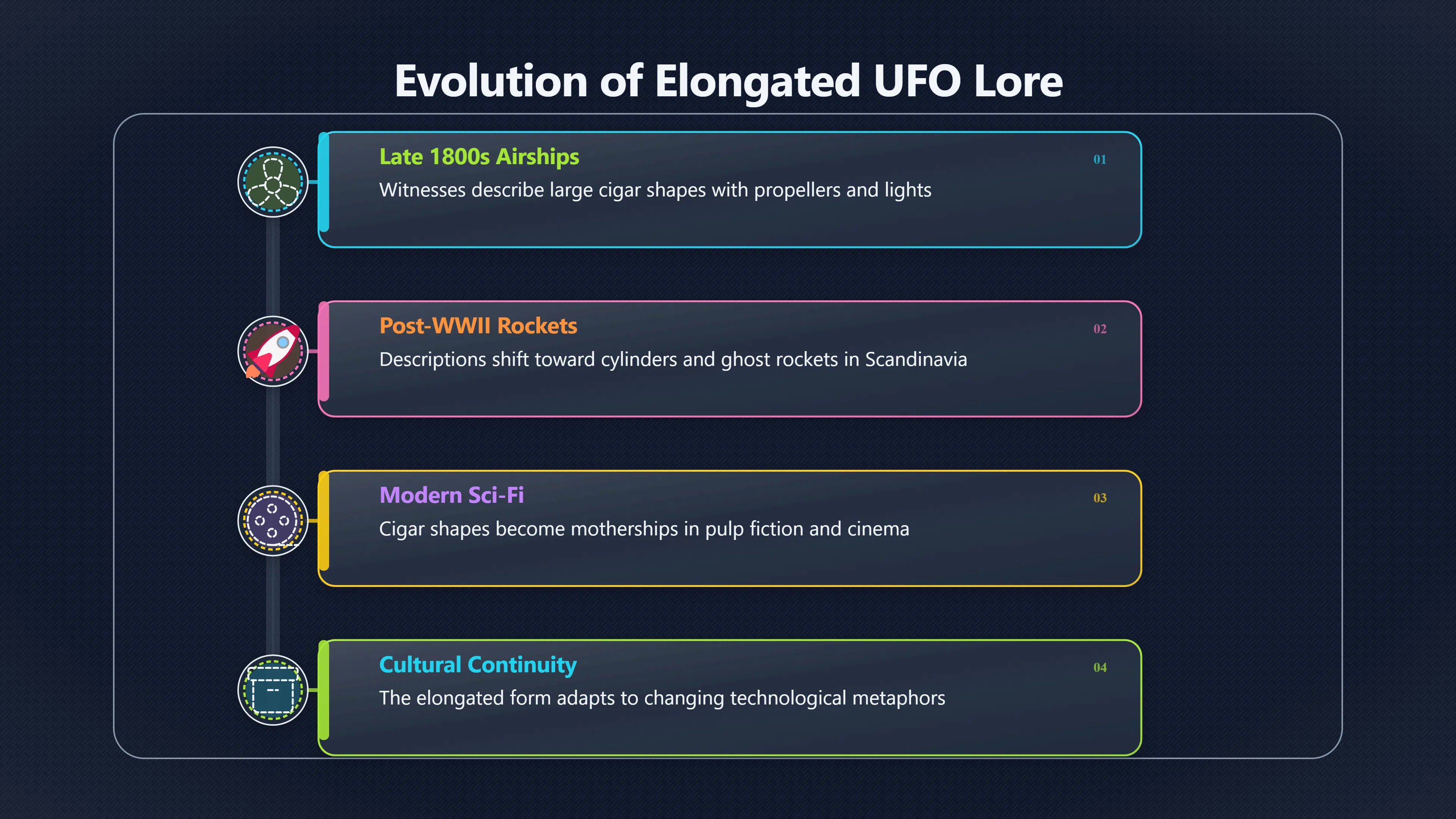 Overview image for Why Some UFOs Look Like Cigars