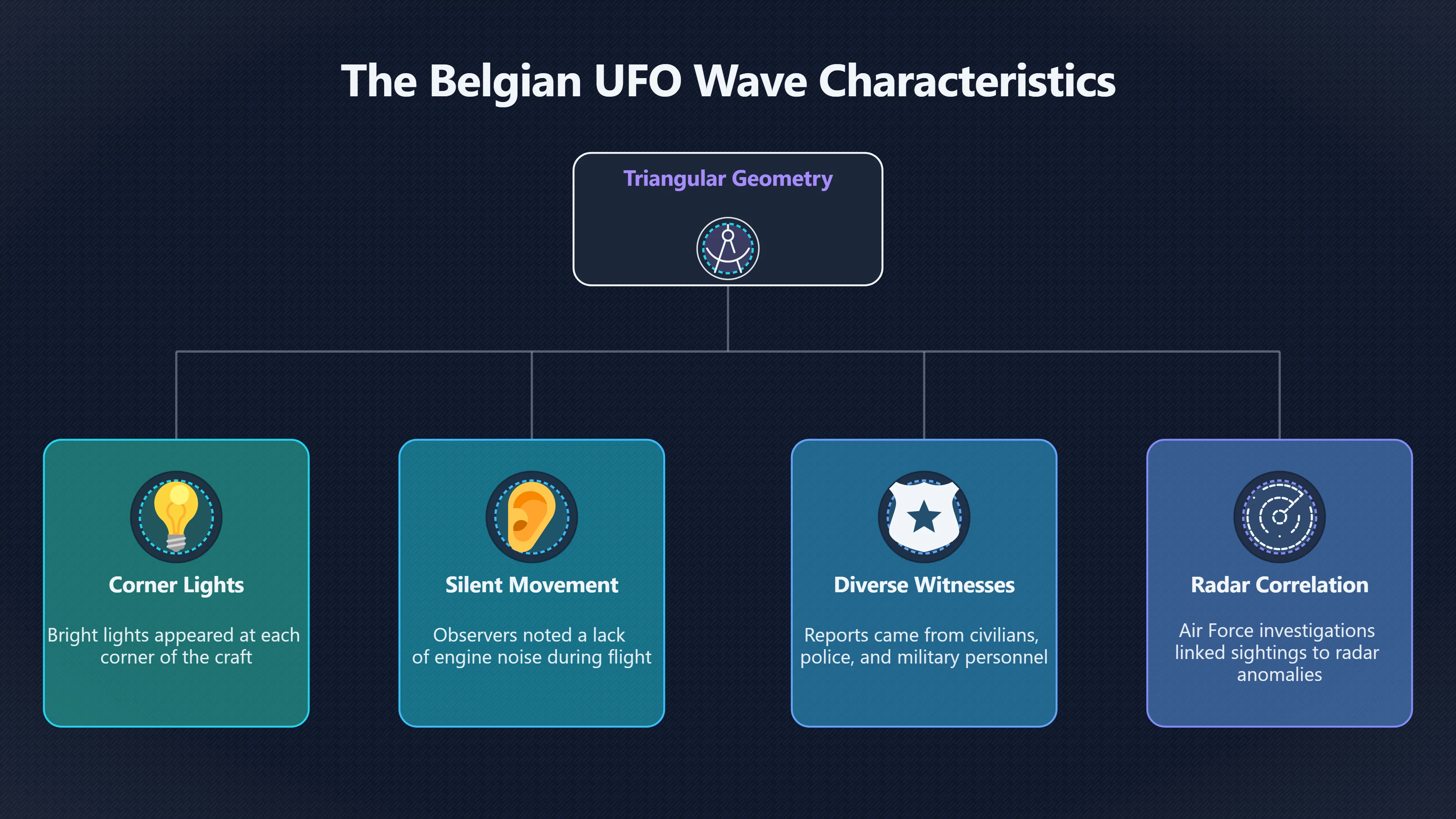 Overview image for Are Triangle UFOs Alien or Military?