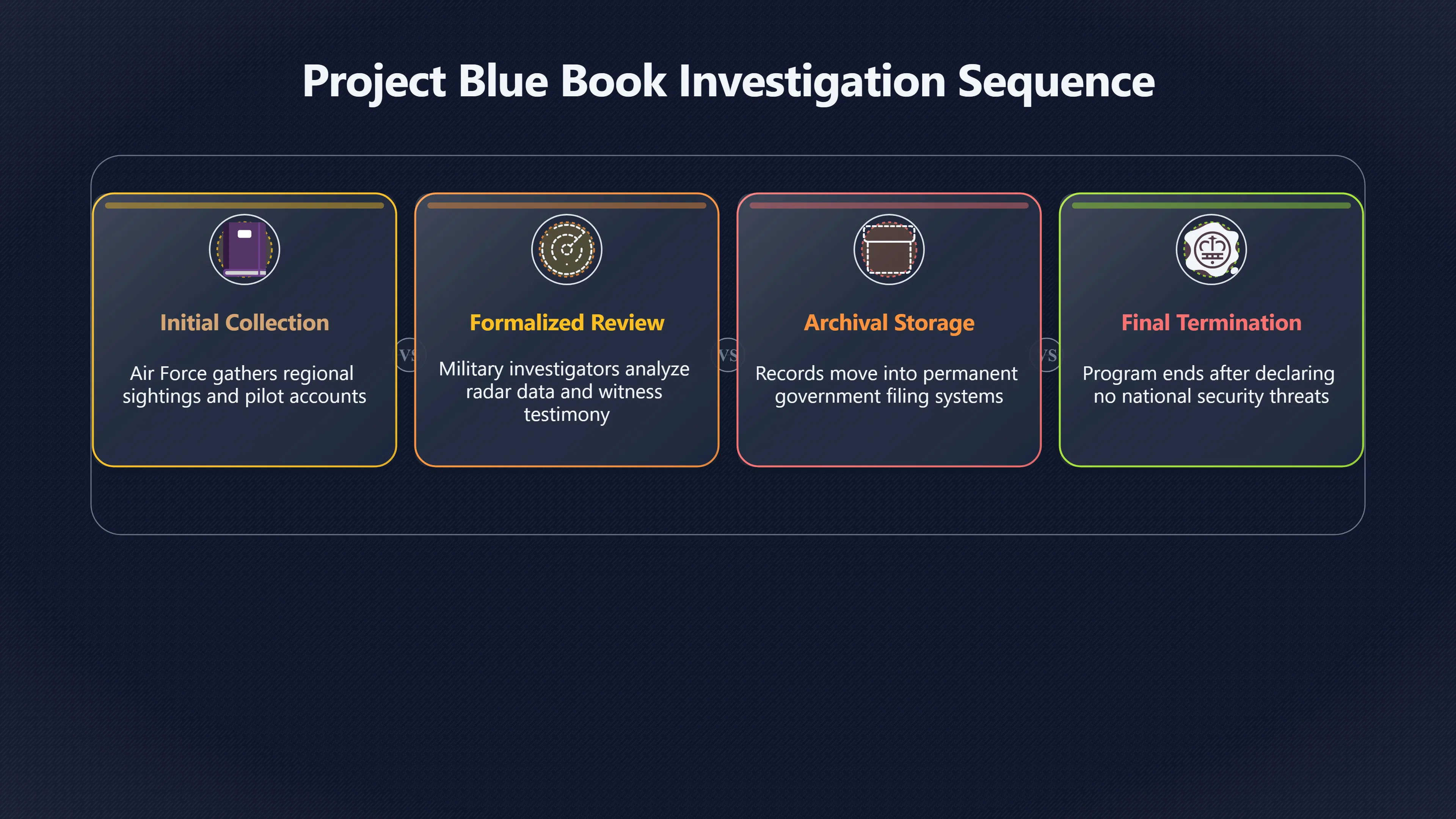 Overview image for When official answers created bigger questions
