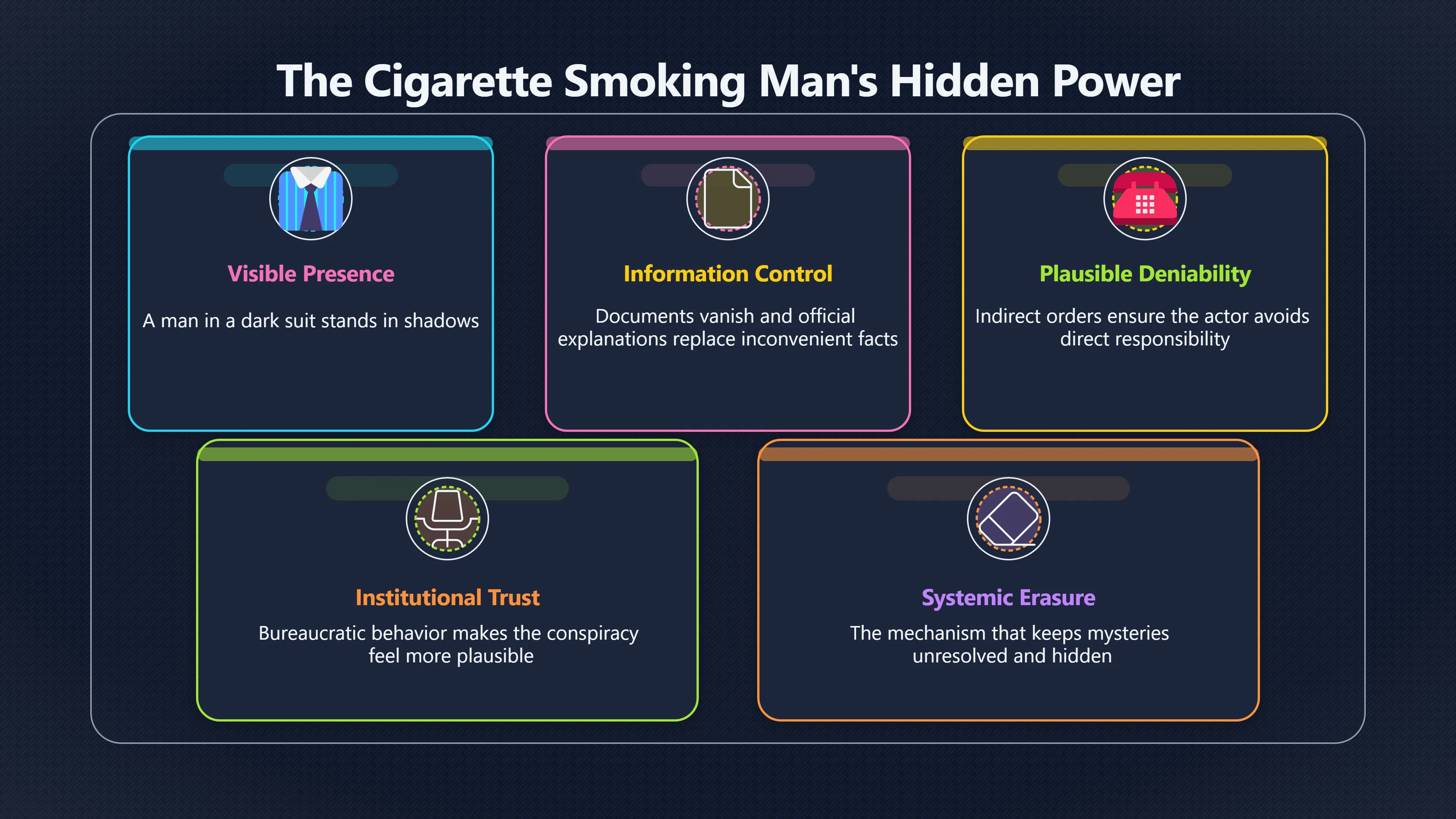 Overview image for The man who made secrecy look ordinary