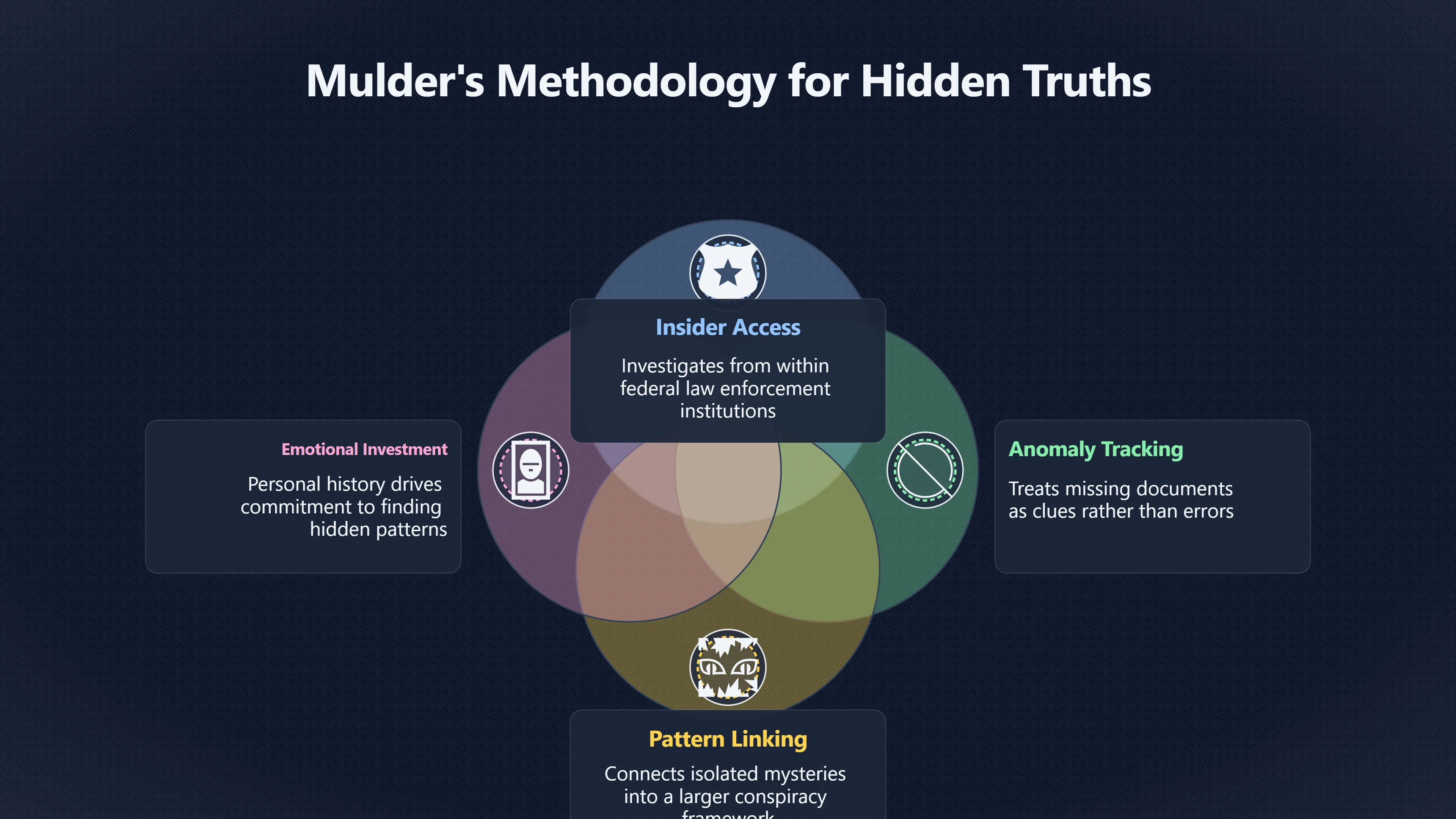 Overview image for Why Mulder and Scully made doubt addictive