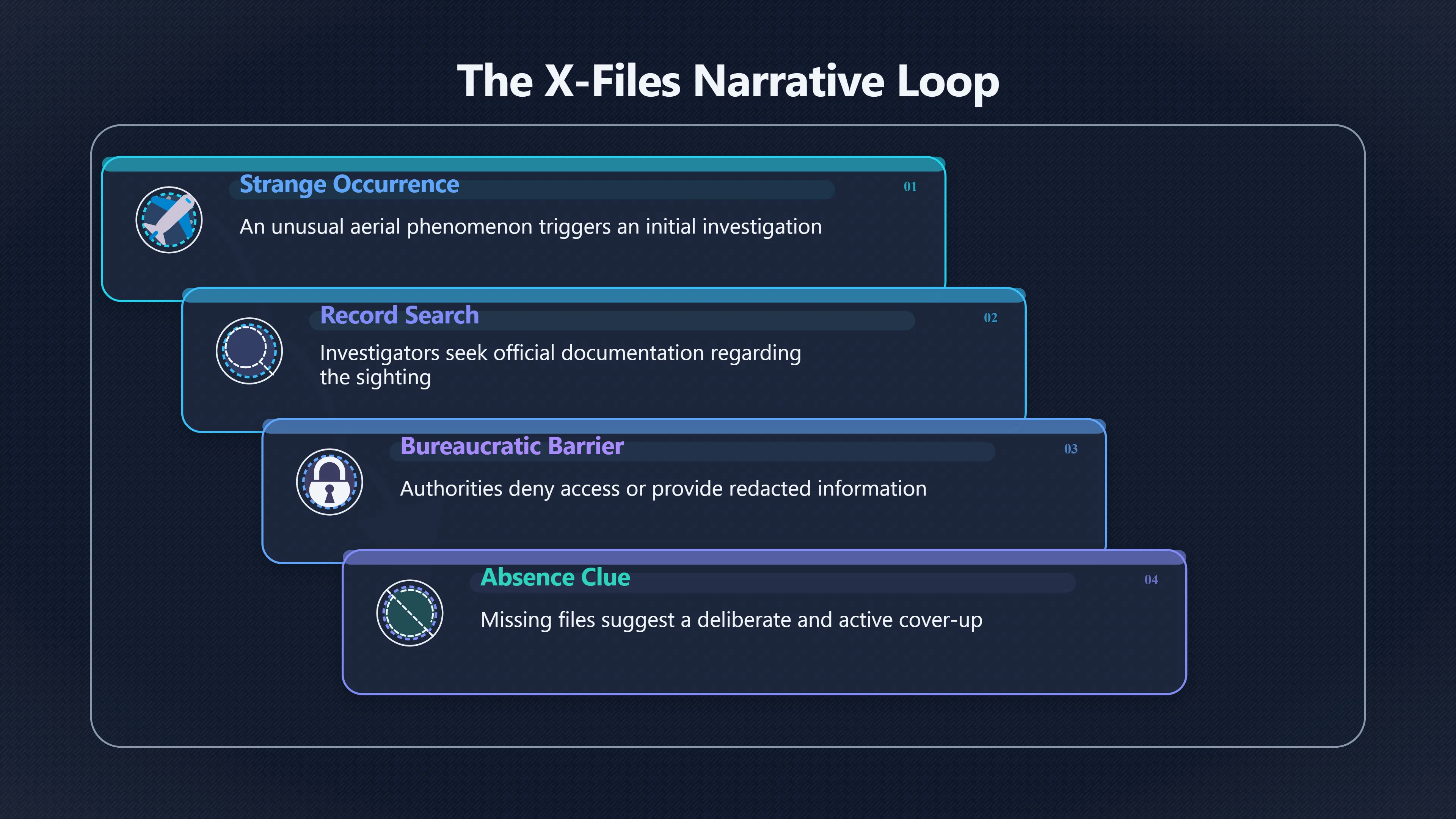 Overview image for Why missing files felt like evidence
