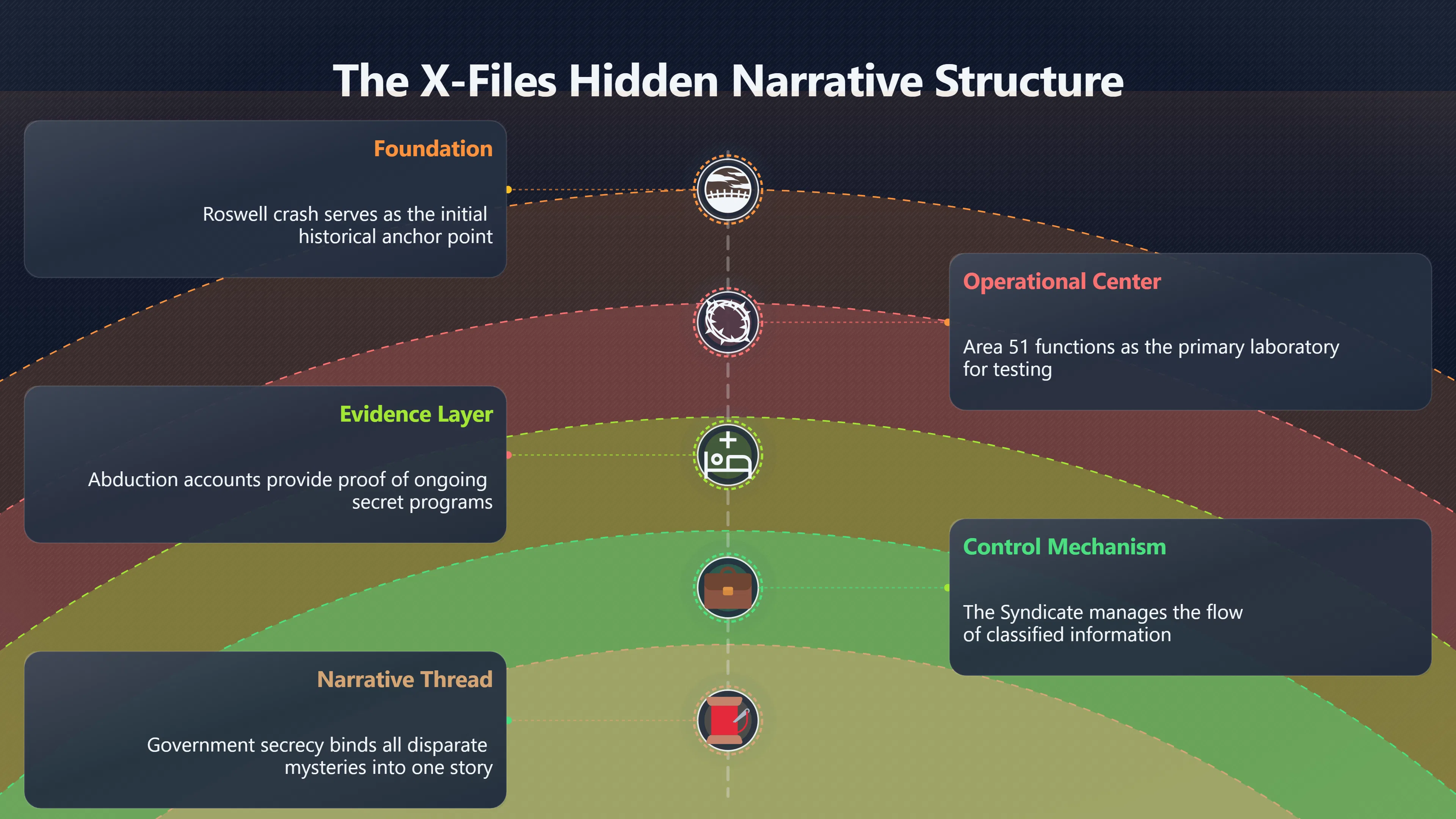 Overview image for How scattered UFO rumours became one plot