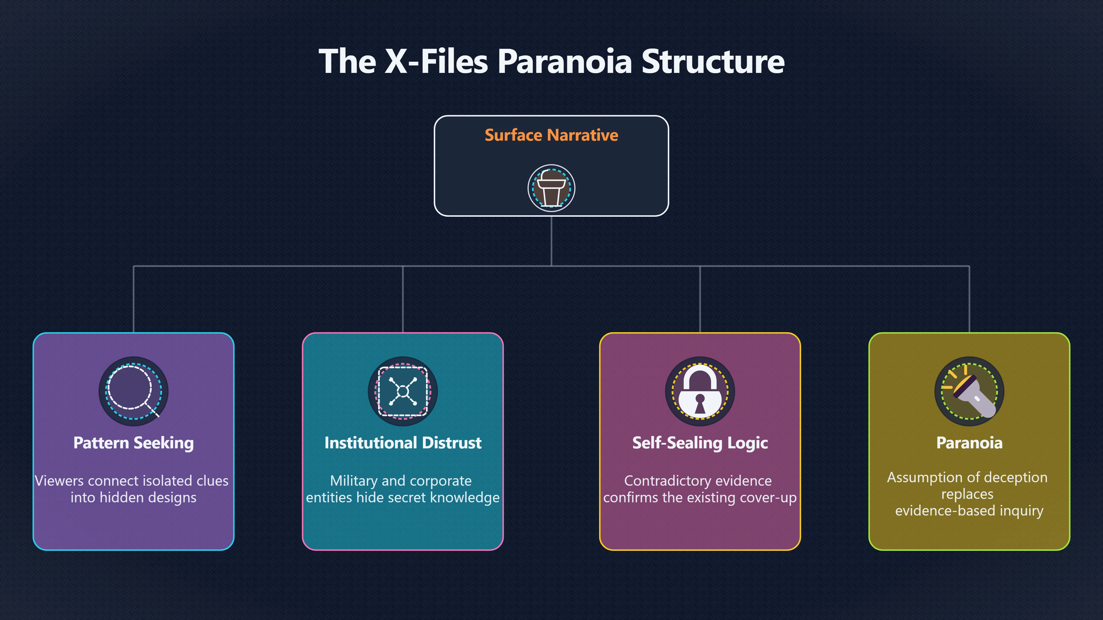 Overview image for Did The X Files make suspicion too fun?